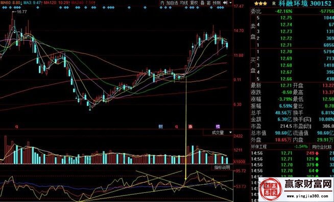 科融環(huán)境走勢圖
