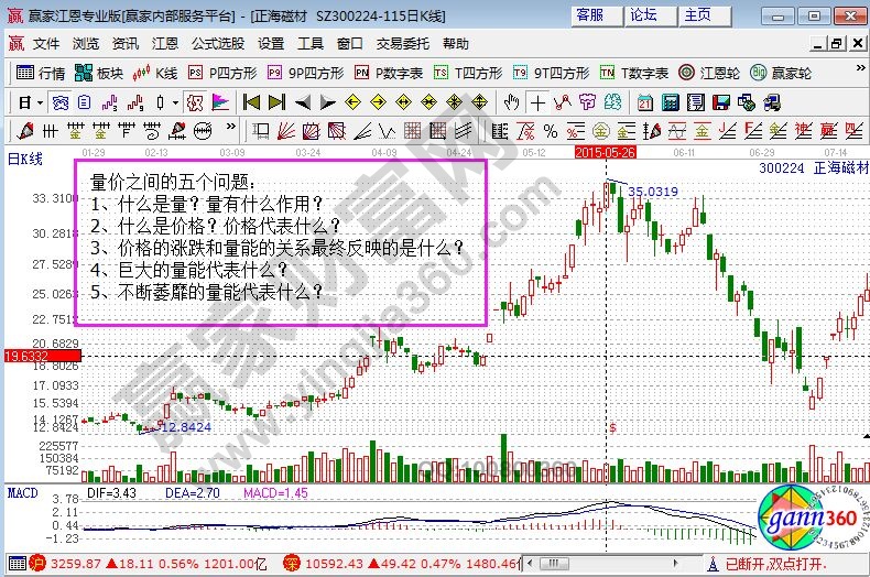 量?jī)r(jià)五個(gè)問(wèn)題