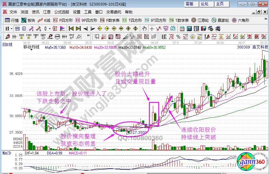 吉艾科技的走勢圖