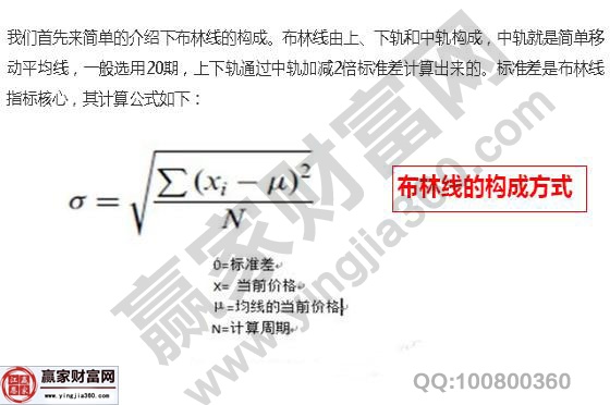 布林線的構(gòu)成方式