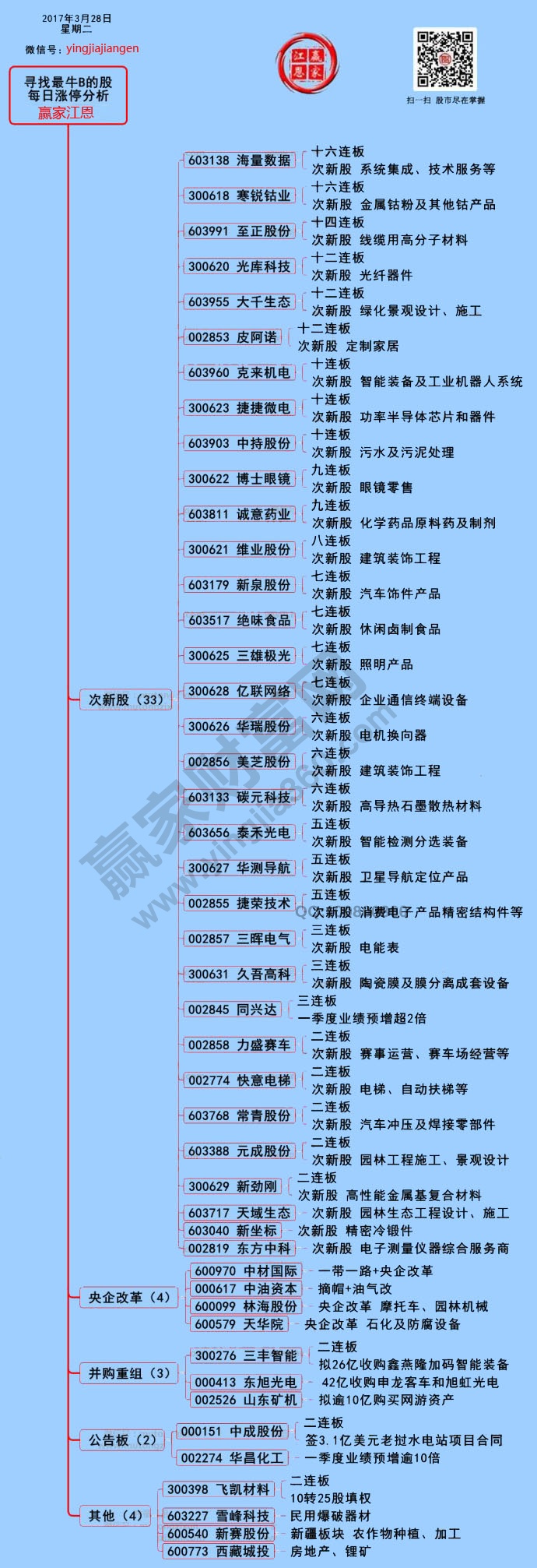 漲停揭秘圖