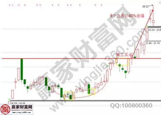 佳創(chuàng)視訊后面的走勢(shì)圖