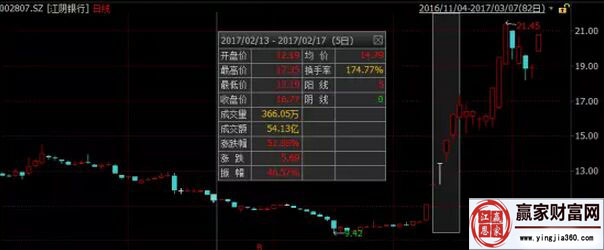 江陰銀行走勢圖