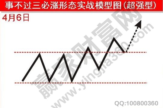 事不過(guò)三必漲形態(tài)實(shí)戰(zhàn)模型超強(qiáng)型.jpg