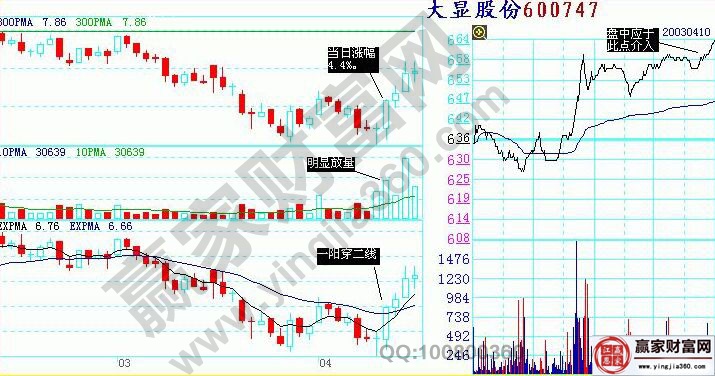 大顯股份的走勢(shì)圖