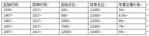 美股數(shù)據(jù)統(tǒng)計(jì).jpg