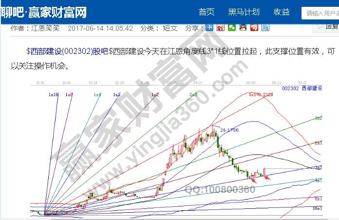 西部建走勢(shì)分析