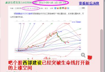 6月16日走勢(shì)分析