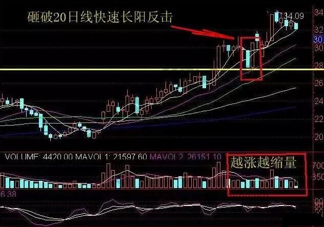 長陽反擊