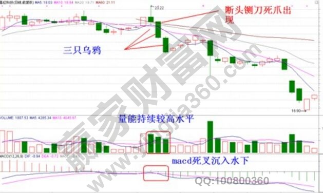 昌紅科技走勢(shì)圖.jpg