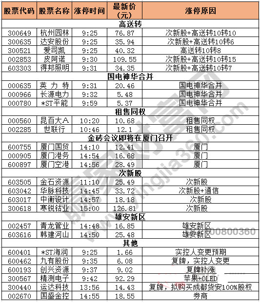 今日除新股一字板外的漲停股