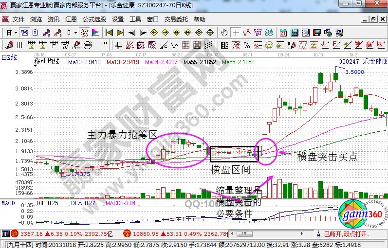 樂(lè)金健康走勢(shì)中的橫盤突擊.jpg