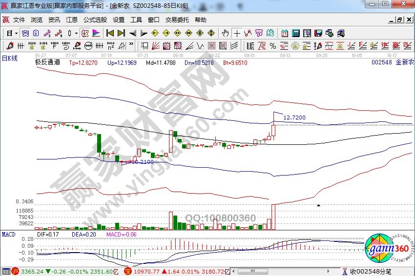 金新農(nóng)日K線走勢圖.jpg