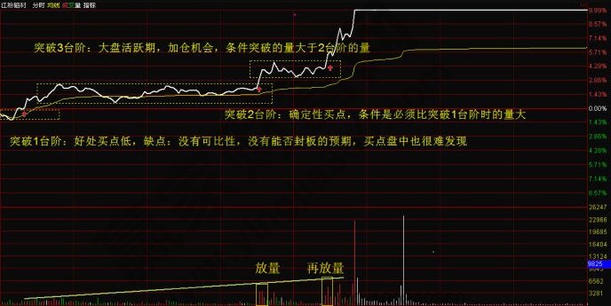 三臺(tái)階狙擊模式.jpg