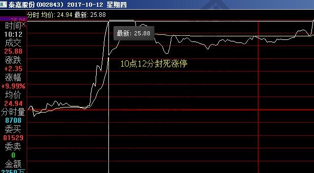 泰嘉股份的走勢圖