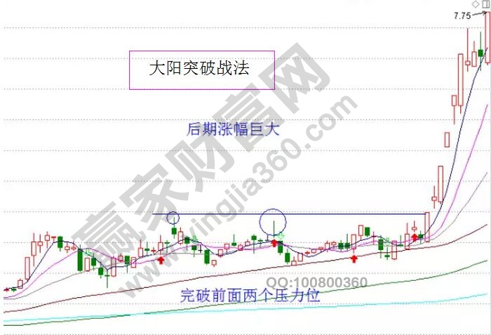 大陽突破戰(zhàn)法.jpg