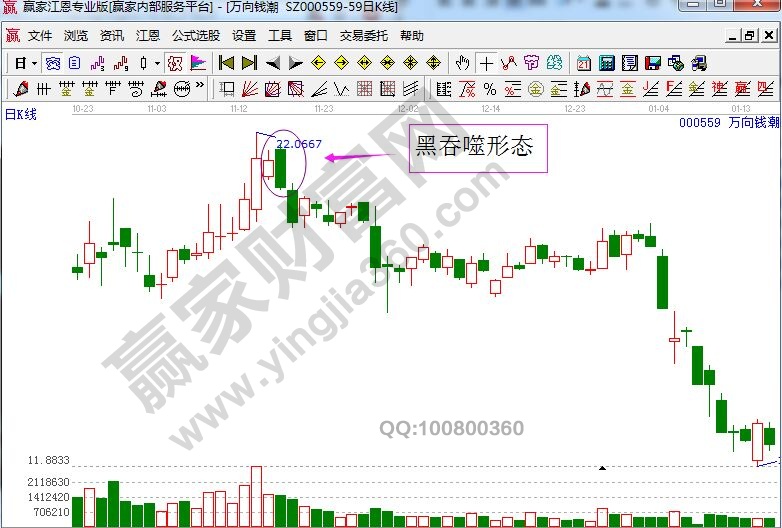 萬向錢潮走勢中的黑吞噬形態(tài).jpg