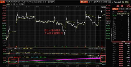 啟迪設(shè)計(jì)走勢(shì)圖.jpg