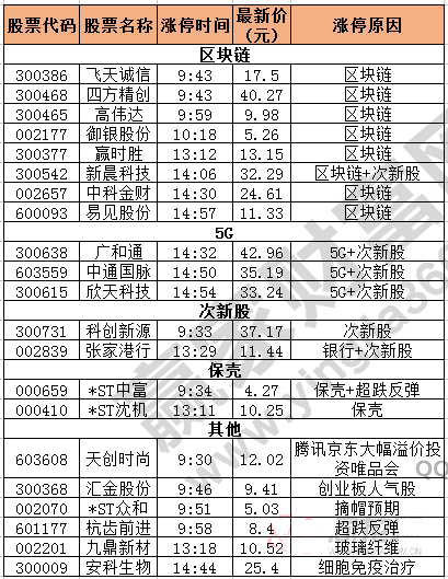 漲停揭秘圖