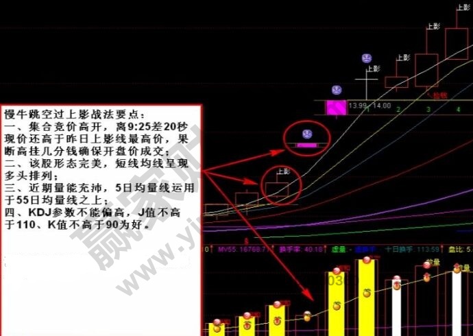 跳空過(guò)上影線(xiàn)戰(zhàn)法.jpg