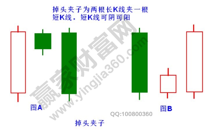 掉頭夾子形態(tài).jpg