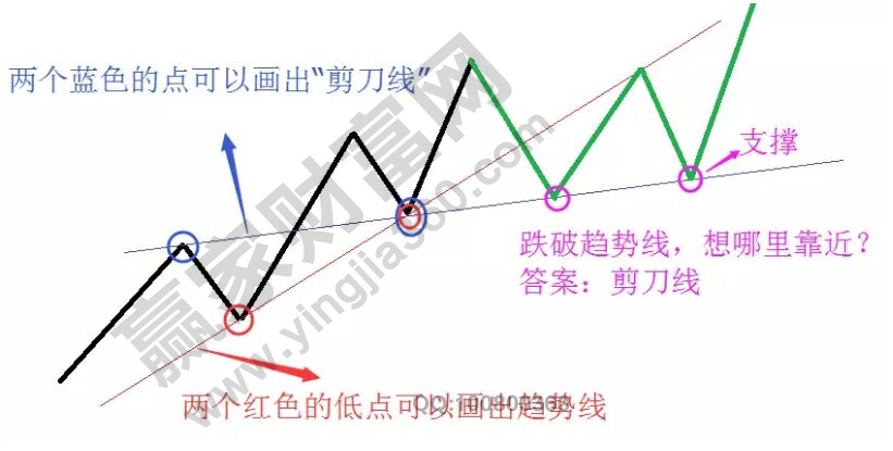 股票剪刀線(xiàn).jpg