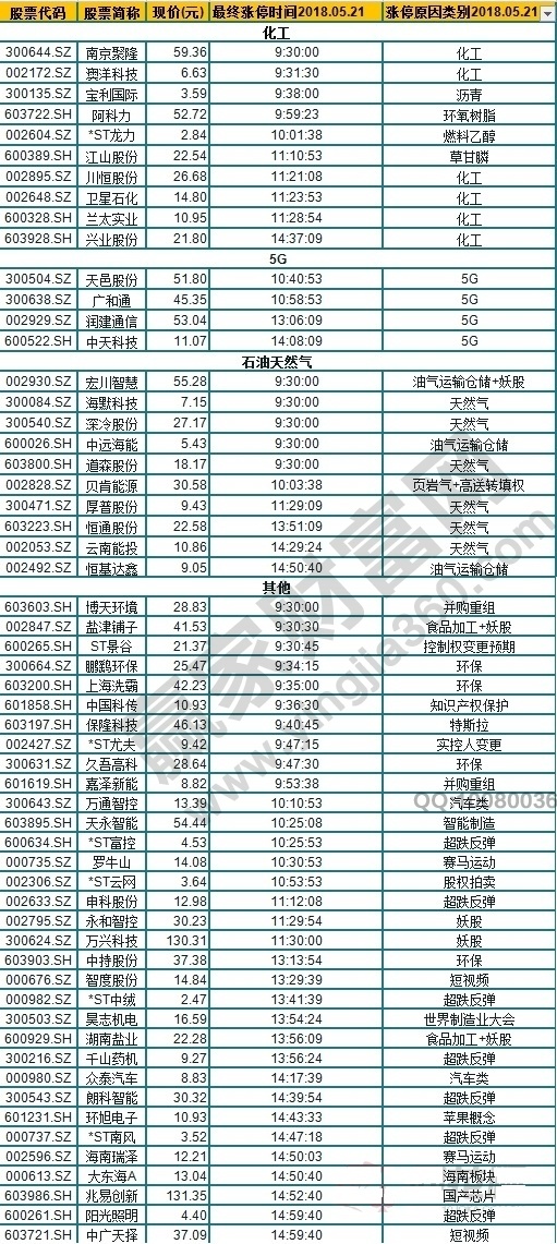 今日除新股一字板外的漲停股