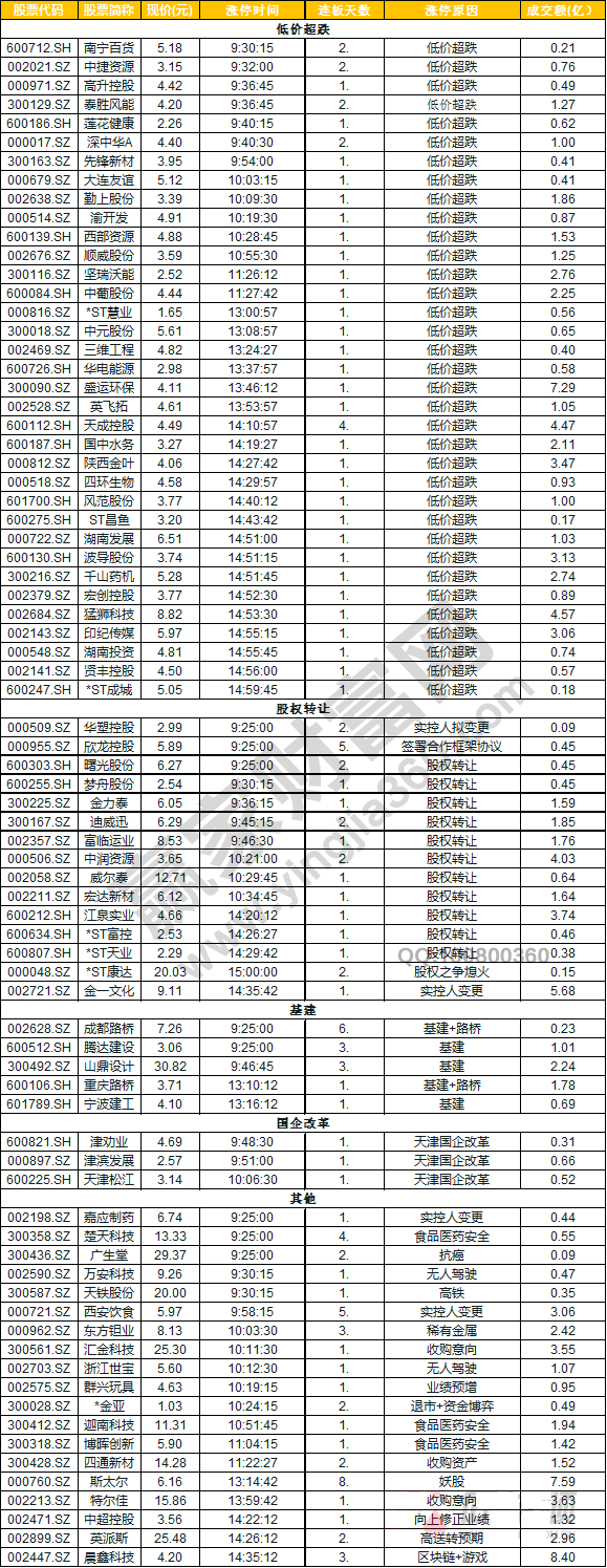 日除新股一字板外的漲停股