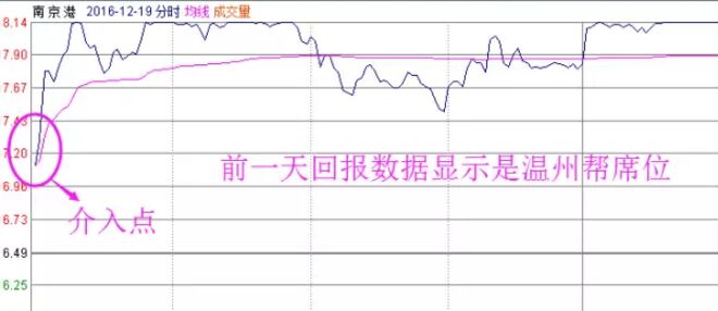 南京港次日分時走勢圖.jpg