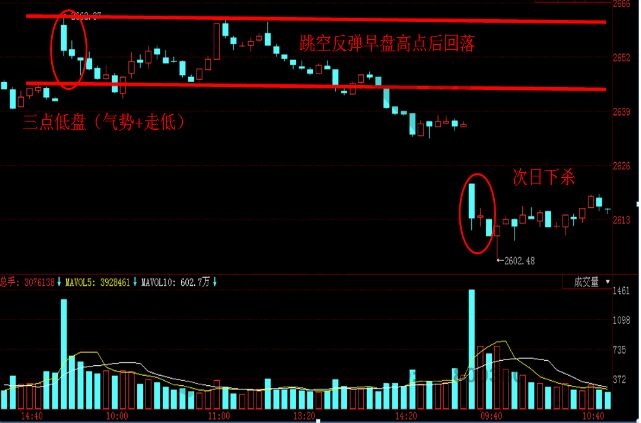 上證指數(shù)5分鐘走勢(shì)圖.jpg