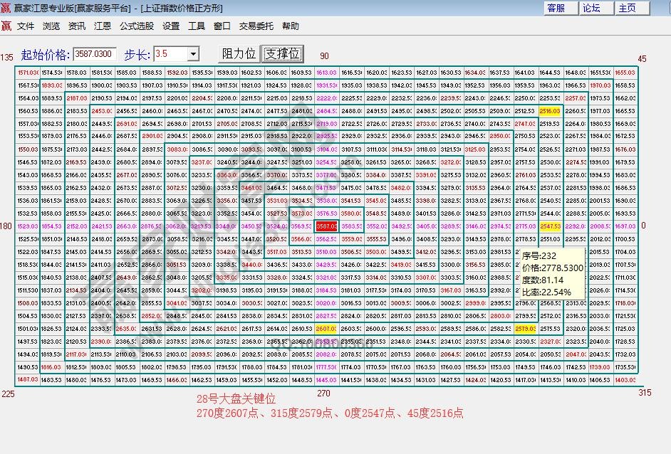 價格四方形