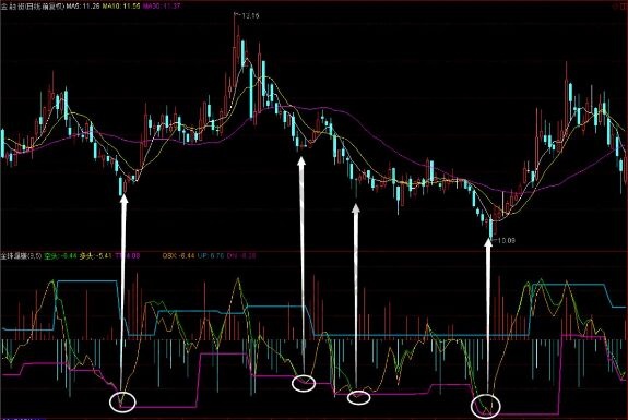 合離趨勢(shì)指標(biāo)實(shí)戰(zhàn)圖形.jpg