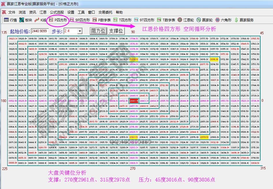 四方形