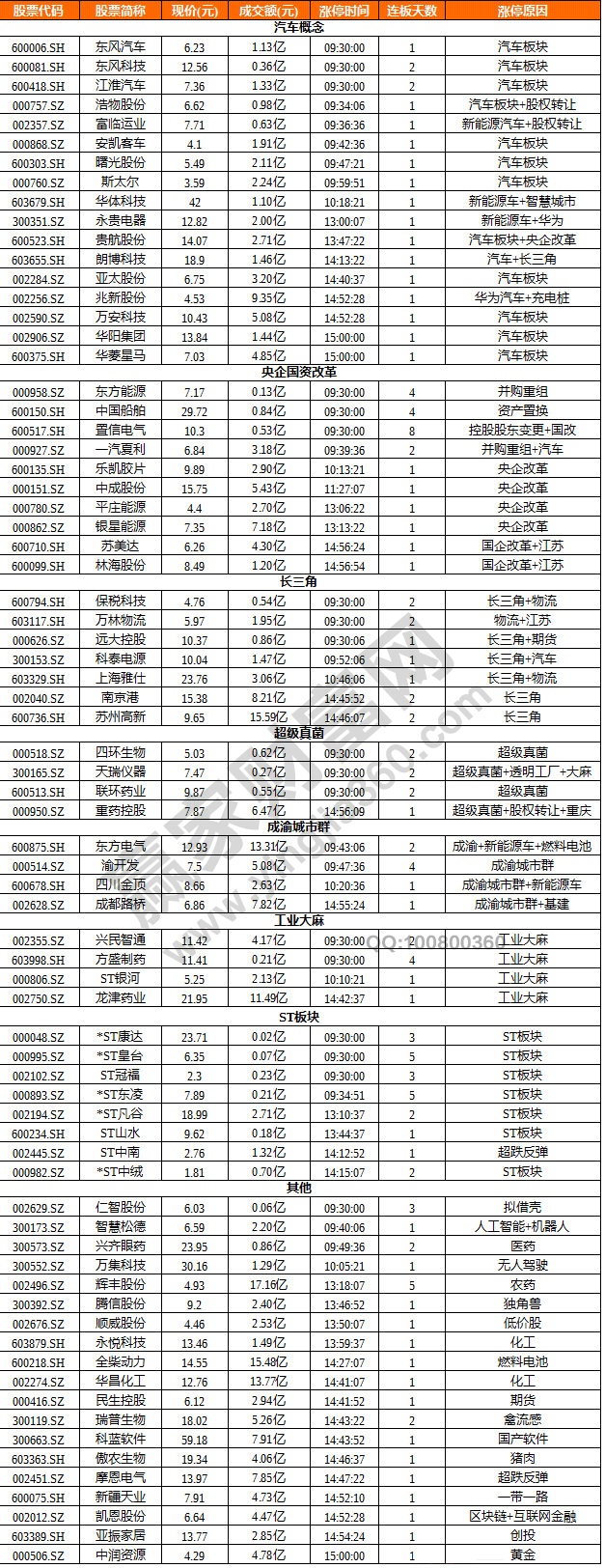 央企國企改革概念股