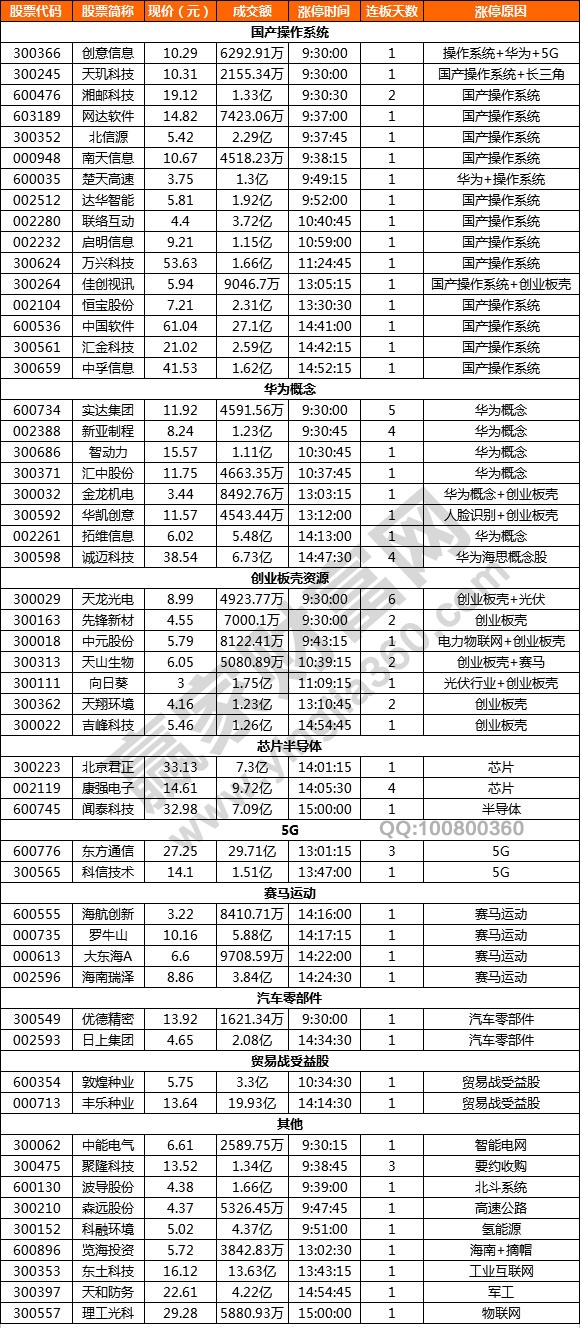 國產操作系統(tǒng)概念