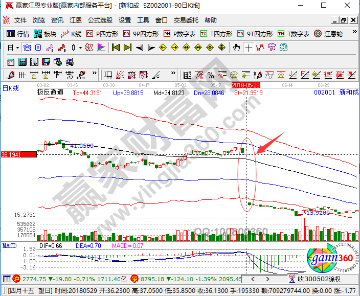 前復權(quán)后復權(quán)