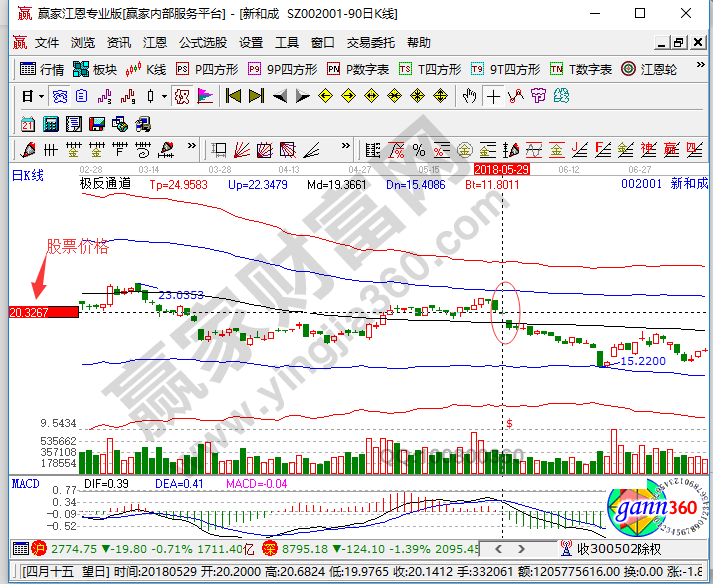 前復權(quán)后復權(quán)