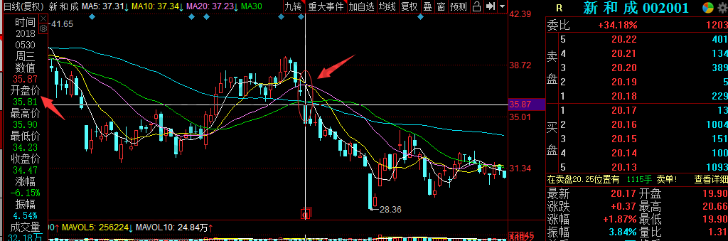 前復權(quán)后復權(quán)