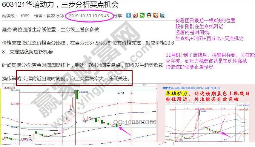 華培動力運用價格時間分析