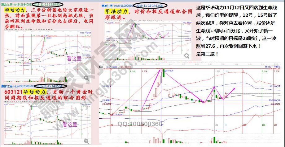 華培動力歷次分析