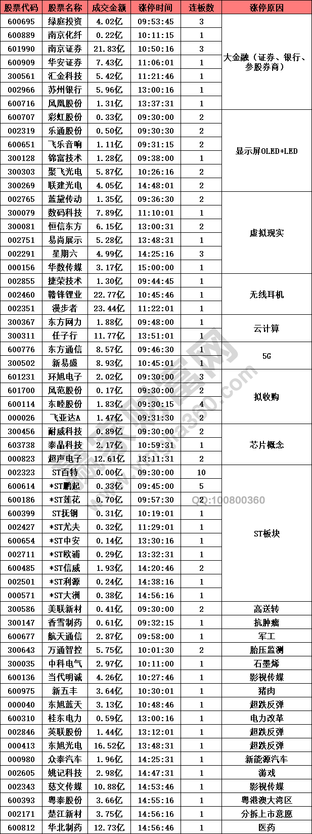 大金融股票強(qiáng)勢股市成交量新高