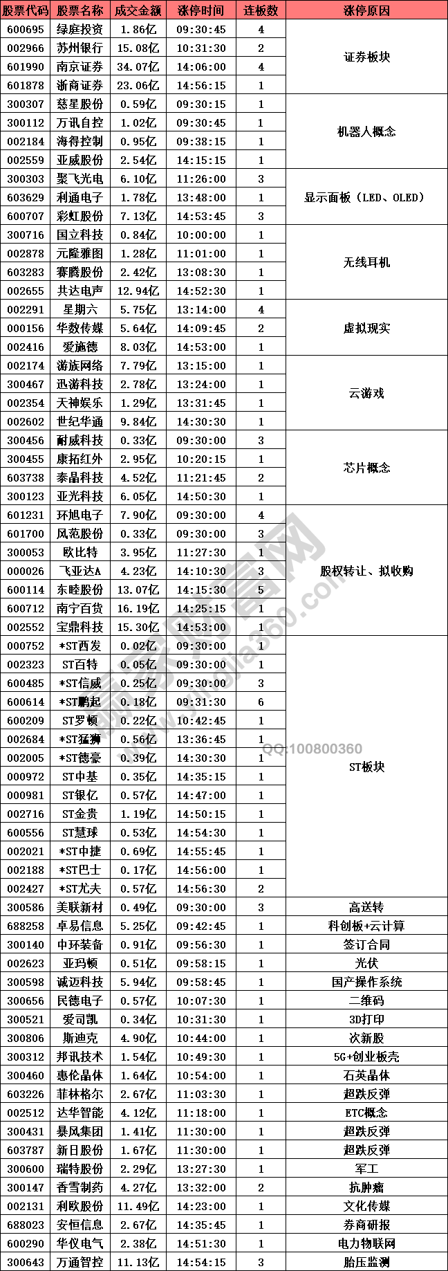 證券板塊引領(lǐng)股票強(qiáng)勢(shì)