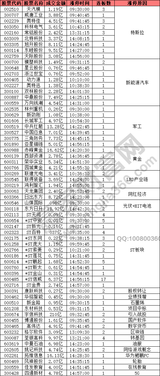 軍工股強(qiáng)勢(shì)崛起