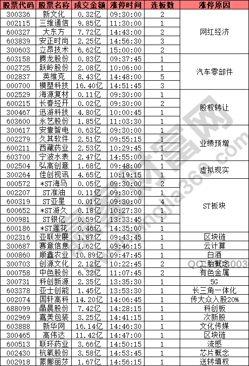 網(wǎng)紅經(jīng)濟(jì)概念資金兌現(xiàn)