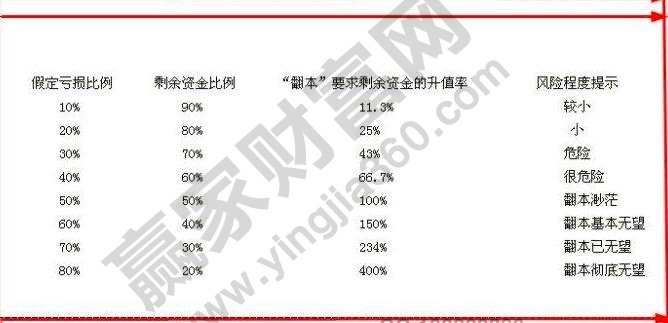 股票止損怎么設(shè)置