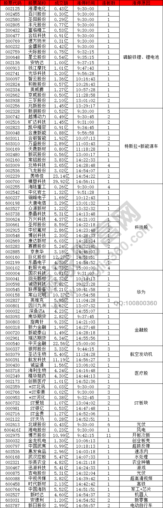 磷酸鐵鋰電池概念崛起