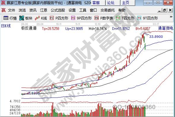 半導(dǎo)體龍頭股通富微電