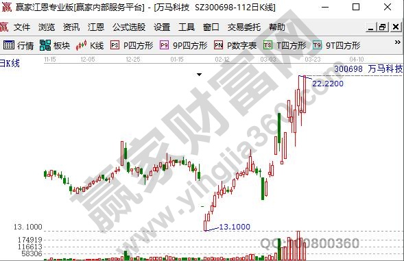 新基建概念股龍頭股萬馬科技