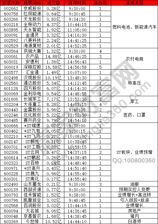 熱點概念股回落