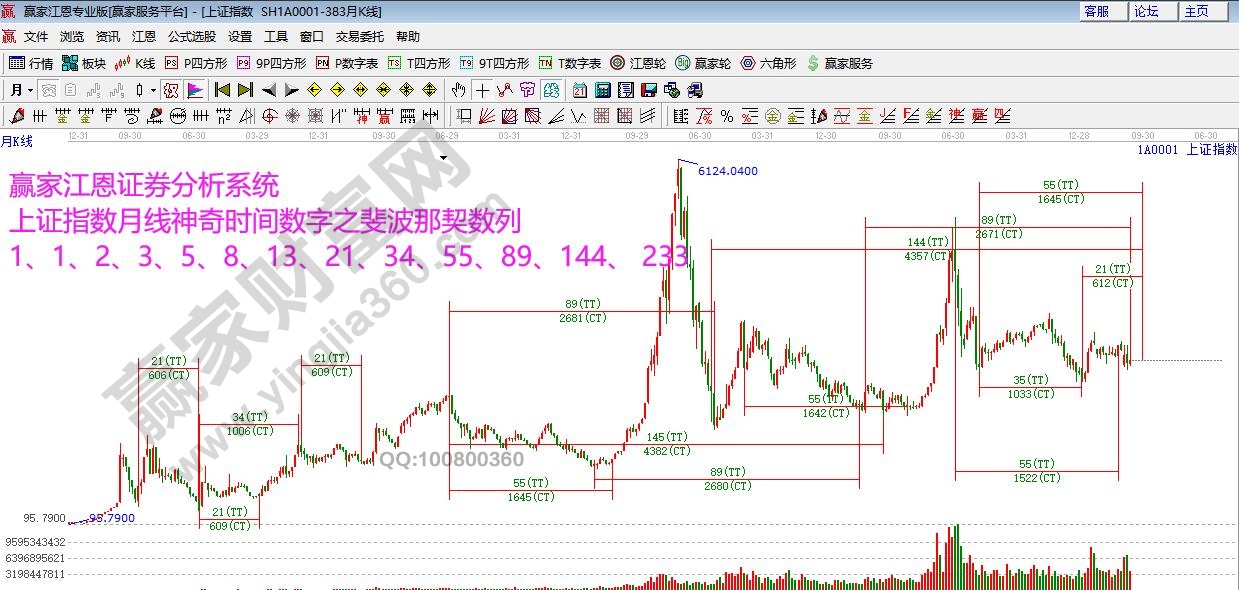 斐波那契數(shù)列